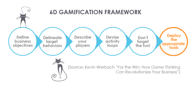 inside sales gamification
