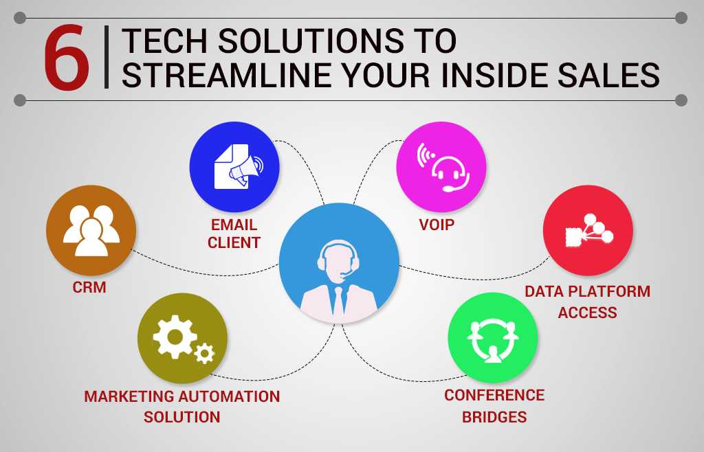 6 TECH SOLUTIONS TO STREAMLINE YOUR INSIDE SALES