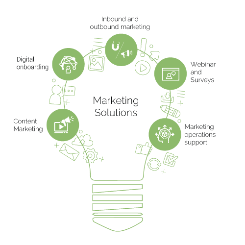 Businessmojos marketing solutions